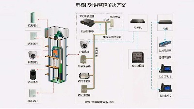 成都弱電工程建設公司007：什么是電梯五方通話？