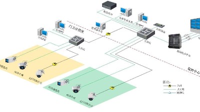 智慧園區(qū)視頻監(jiān)控系統(tǒng)如何搭建？