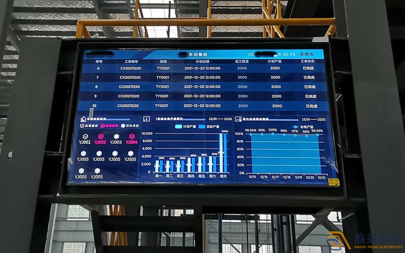 工廠車(chē)間目視化管理的實(shí)用價(jià)值