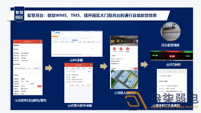 園區(qū)數(shù)字月臺系統(tǒng)有啥作用？
