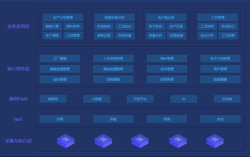 制藥廠生產管理系統(tǒng)能帶來哪些好處？