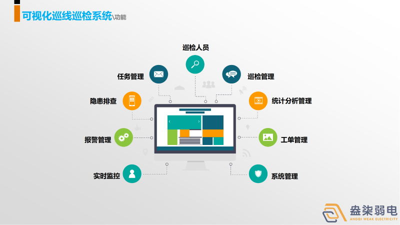 巡更系統，守護我們身邊每一個人