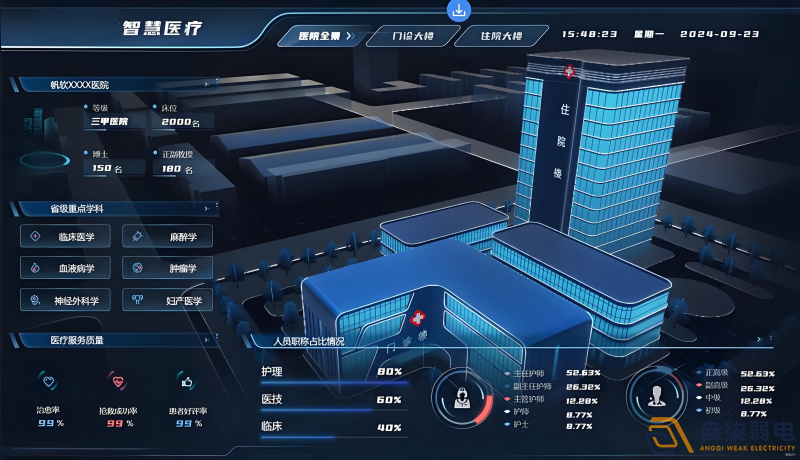 醫院建大數據監控平臺的必要性