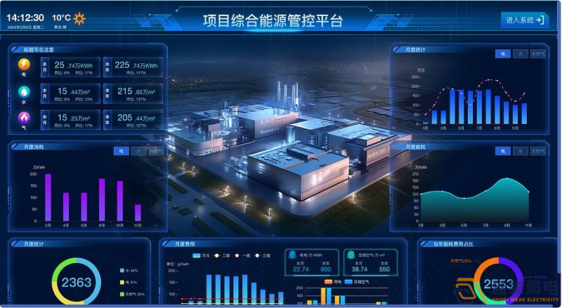 能源監(jiān)控系統(tǒng)平臺(tái)在企業(yè)能源管理中的重要作用