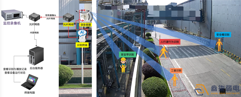 成都盎柒弱電今日分享，化工園區(qū)AI智能監(jiān)控