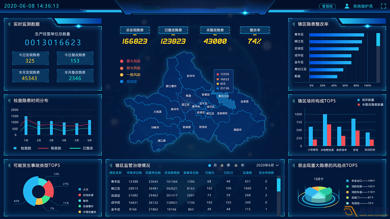工園區安全風險管控平臺可以帶來哪些好處？