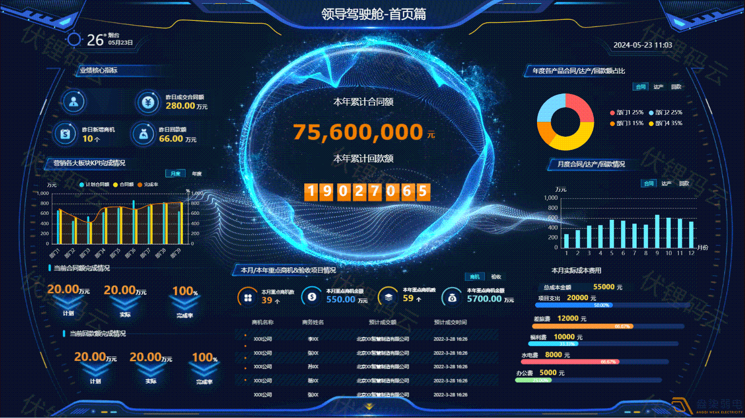 管理者如何通過駕駛艙掌控企業全局