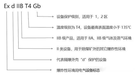 化工廠防爆監控使用普遍，成都安防教你分辨防爆認證等級