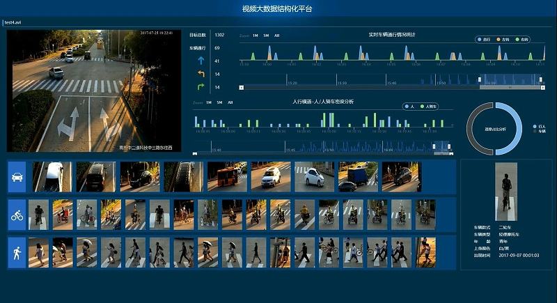AI視頻分析技術是怎樣改變安防監(jiān)控？