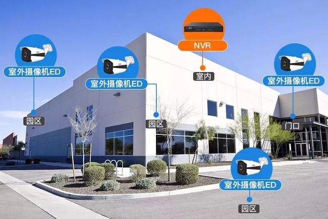 智能化弱電工程：如何規劃監控點位？