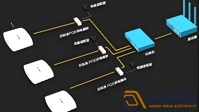 光纖延長POE供電，需要哪些設備？