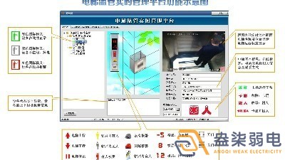 電梯安全監控系統，保障出行安全！