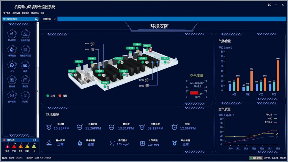 動環監測系統示例圖
