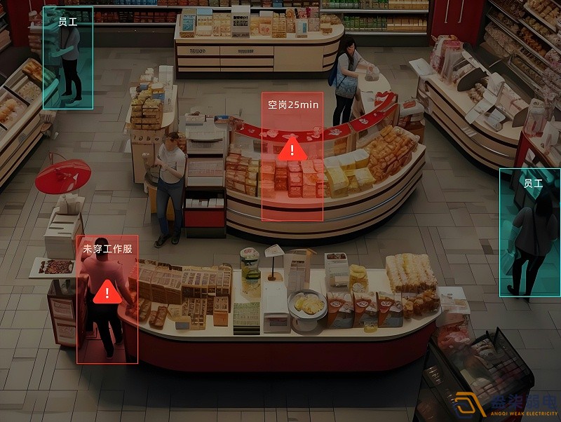 實體店客流如何與AI監控結合？